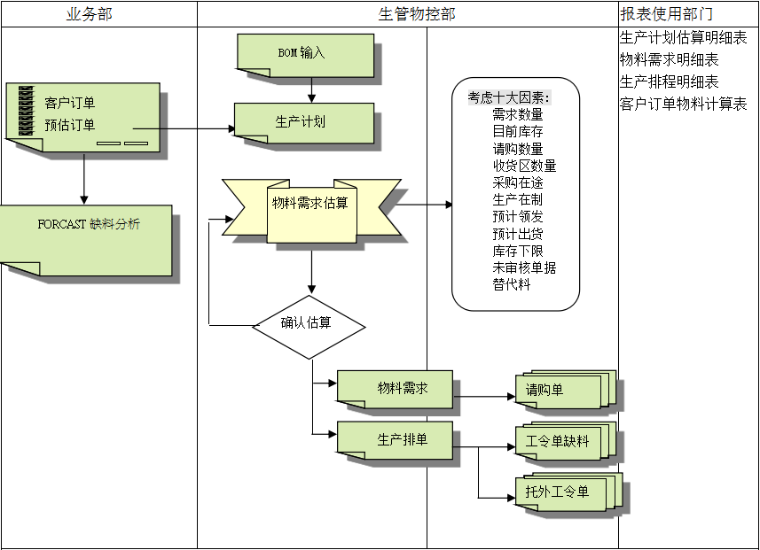 ERP爱游戏（AYX）中国官方网站-AYX SPORTS
的三大维度管理