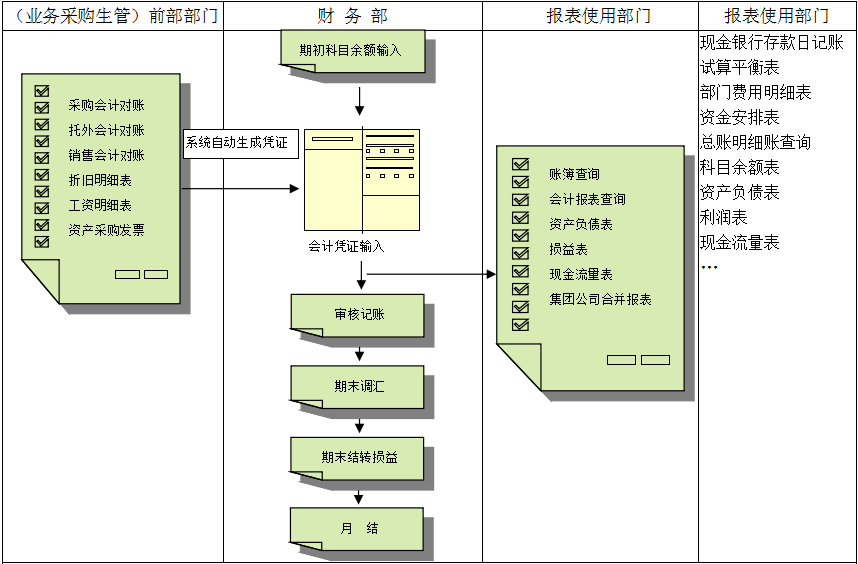 erp爱游戏(AYX)中国官方网站-AYX SPORTS
对财务管理有着重大意义?