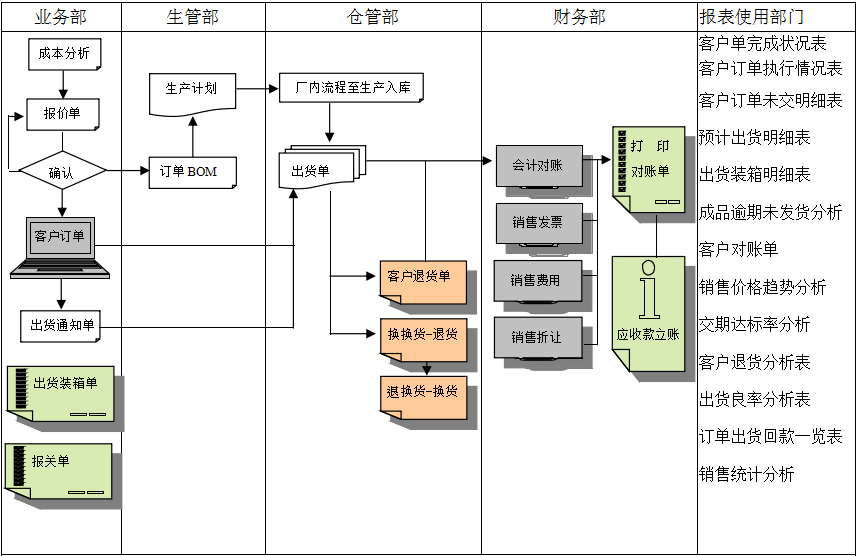 erp爱游戏（AYX）中国官方网站-AYX SPORTS
实施前要做好基础管理