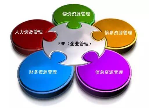 ERP爱游戏（AYX）中国官方网站-AYX SPORTS
是所有行业都适用吗?