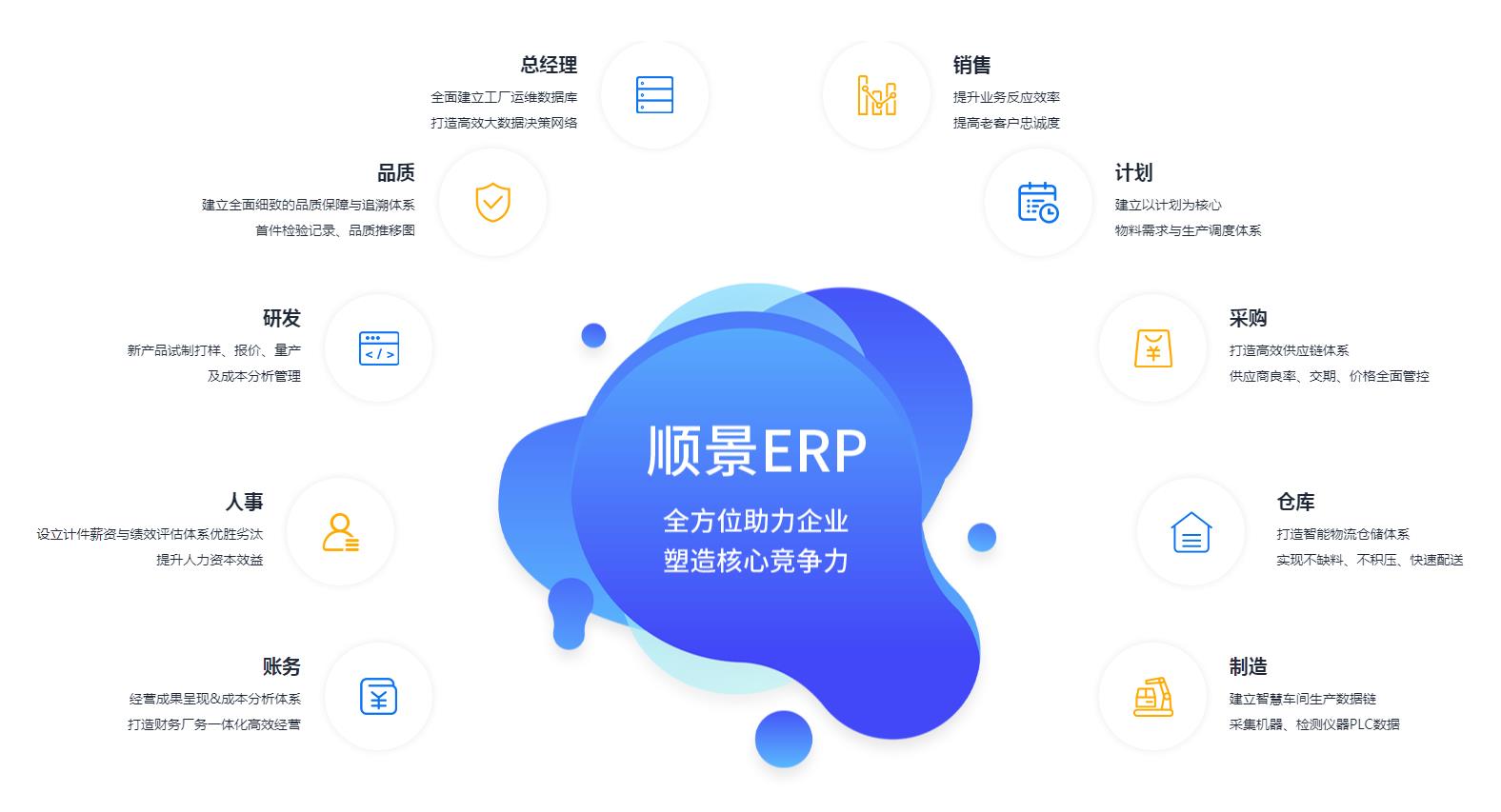 优秀的ERP爱游戏（AYX）中国官方网站-AYX SPORTS
应具备哪些主要性能?