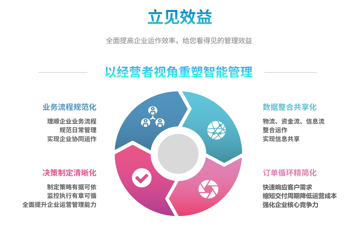 erp爱游戏（AYX）中国官方网站-AYX SPORTS
能自己学吗？
