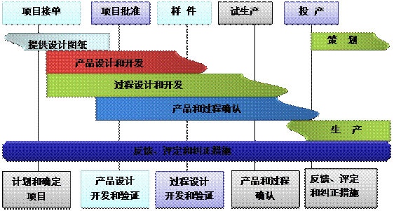 什么是ERP爱游戏（AYX）中国官方网站-AYX SPORTS
的核心?