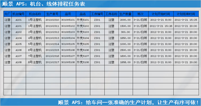 ERP爱游戏（AYX）中国官方网站-AYX SPORTS
执行的过程中会遇到什么问题?